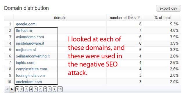 spam linking domains